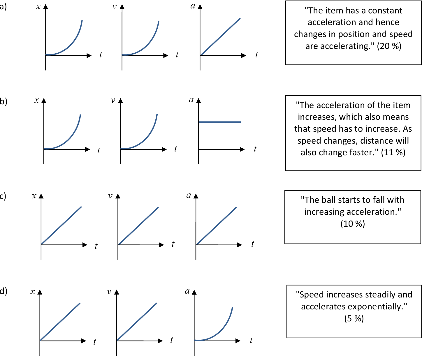 PDF Teaching Kinematic Graphs In An Undergraduate Course Using An Active Methodology Mediated By Video Analysis Semantic Scholar PDF Teaching Kinematic Graphs In An Undergraduate Course Using An Active Methodology Mediated By Video Analysis Semantic Scholar