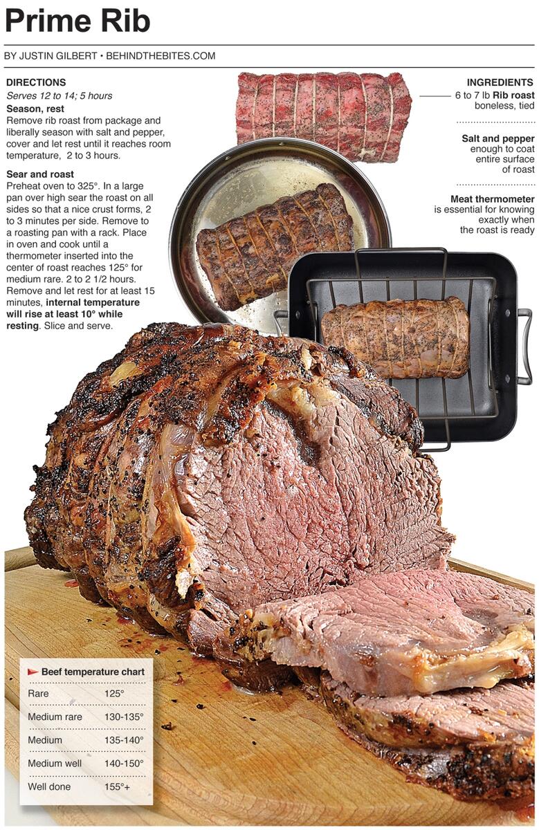 Per Pound Temperature For Prime Rib Medium Temperature Chart Prime Rib Temp Medium Rare Temperature Chart