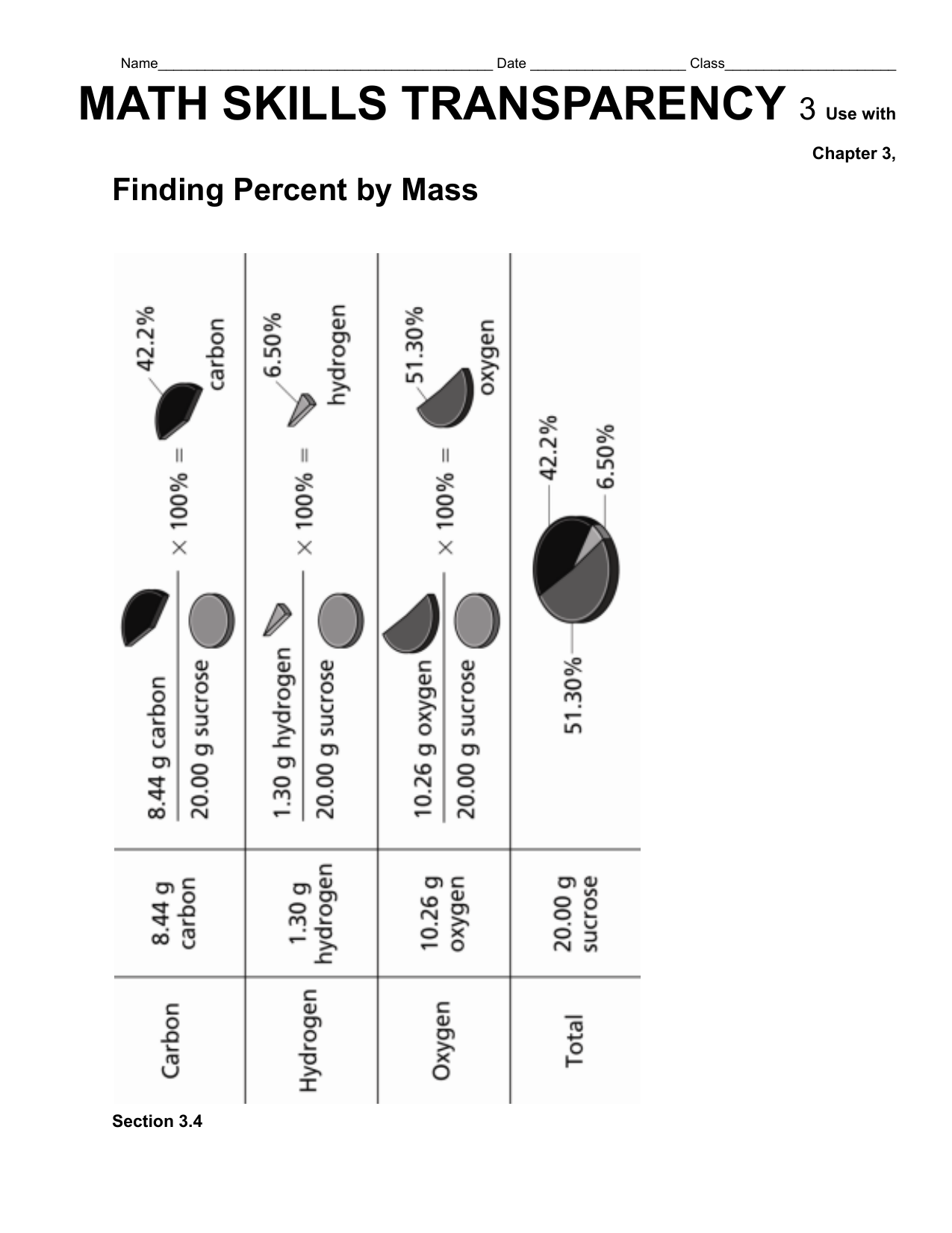 Percent By Mass Worksheet Class 1 Science Transparency Worksheet Identify Sort Objects