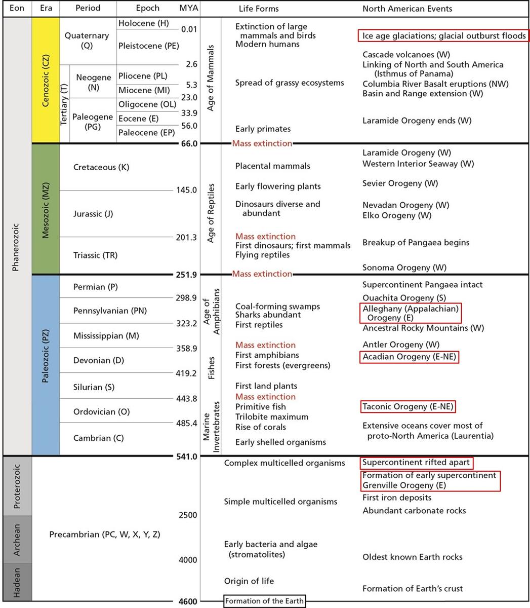 Picture1 Geologic Time Scale Updated jpg U S Geological Survey