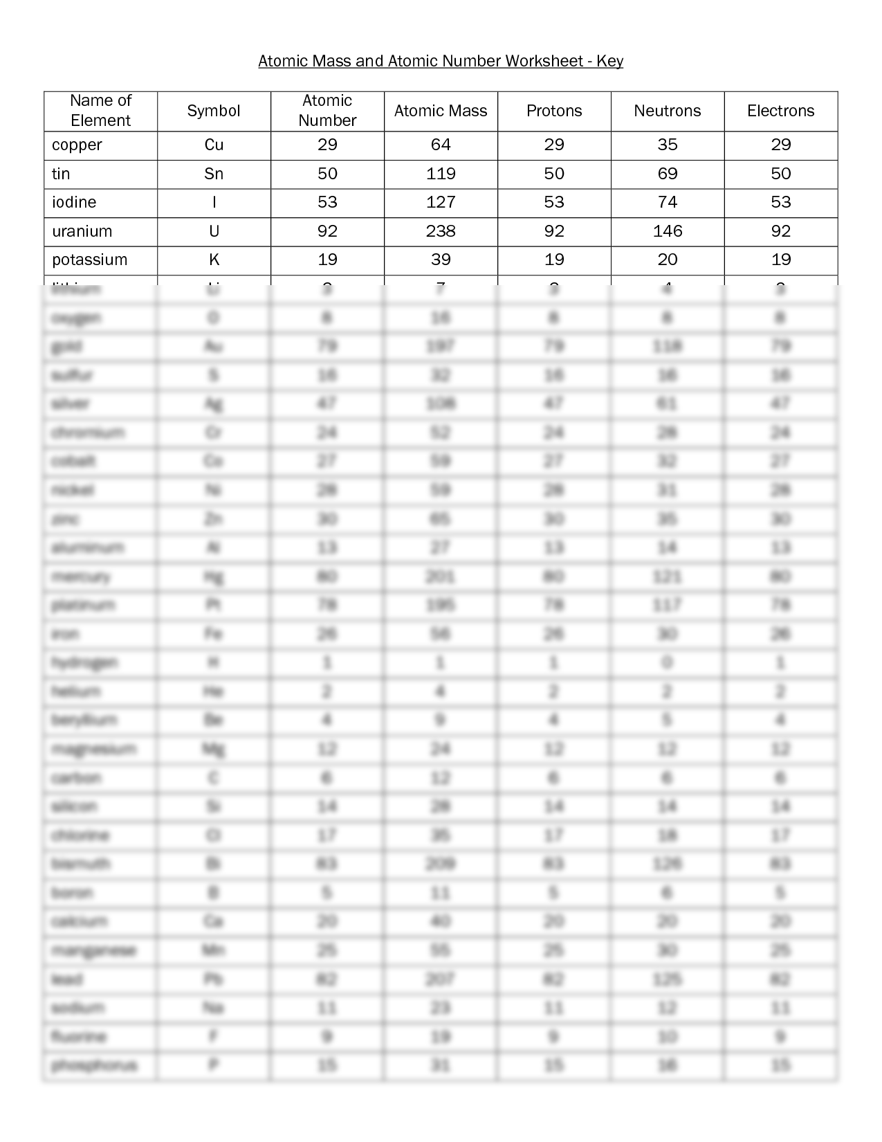 Pin On Chemistry Worksheets Library