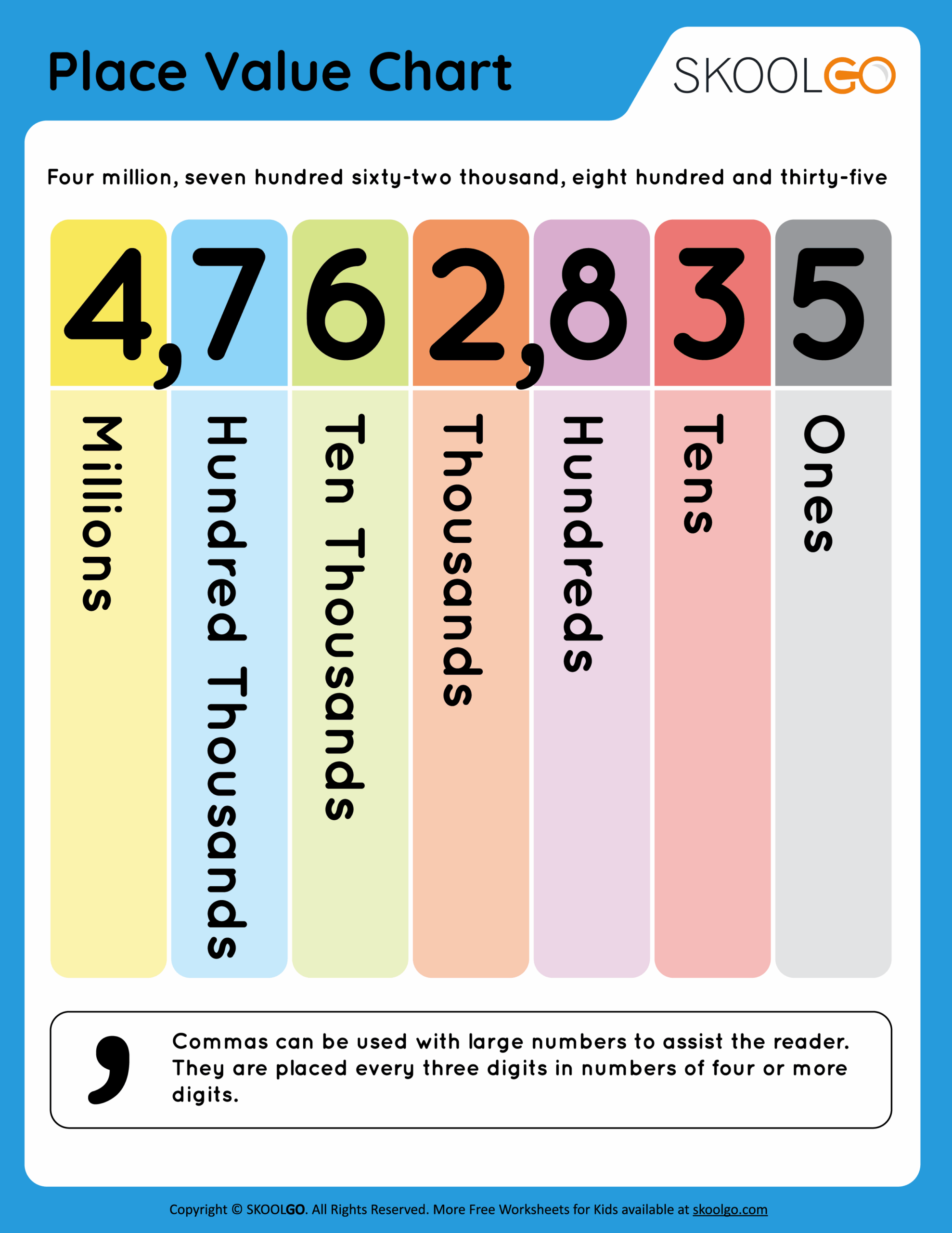 How To Teach Place Value In 9 Easy Steps