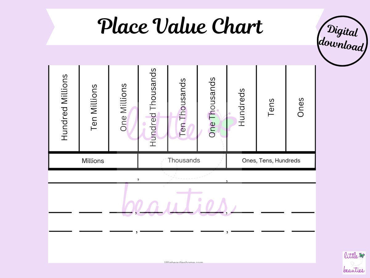 Place Value Chart To The Millions Printable Place Value Chart Millions Place Value Homeschool Math Printable Place Value Printable Math Etsy Place Value Chart Free Worksheet SKOOLGO