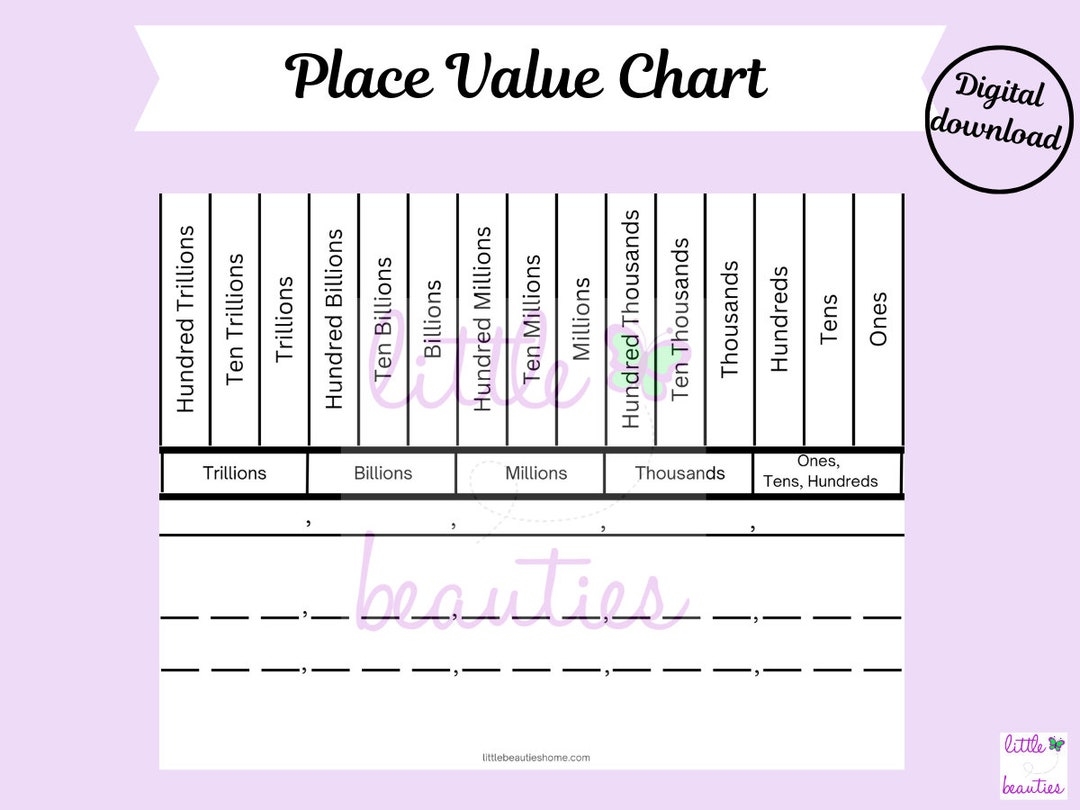 Retro Place Value Chart With Decimal PDF Etsy