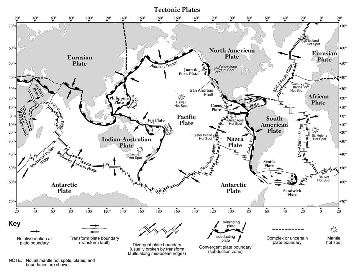 Plate Tectonics 8th Grade Integrated Science Ms Shelton Mrs Ferrara Plate Tectonics 8th Grade Integrated Science Ms Shelton Mrs Ferrara