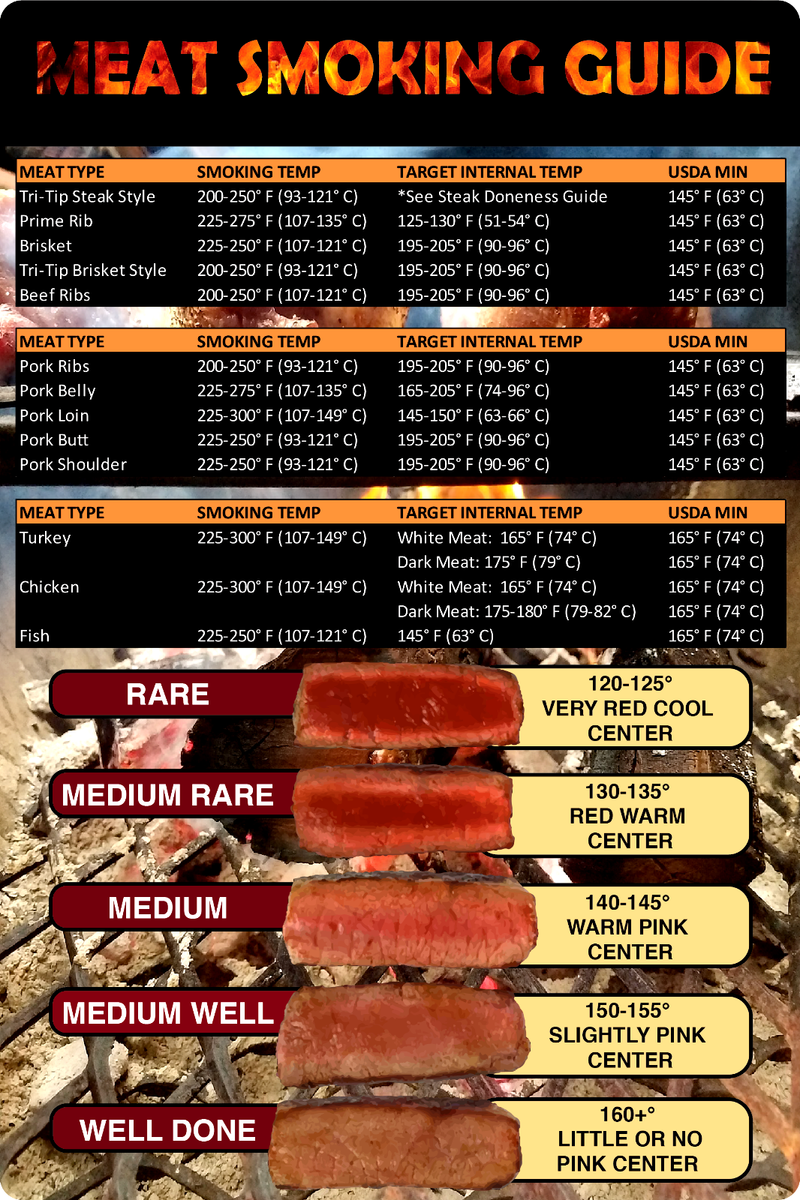 Pork Shoulder Cooking Temperature Internal Temp Chart Smoked Pork Shoulder Temp And Time Meat What