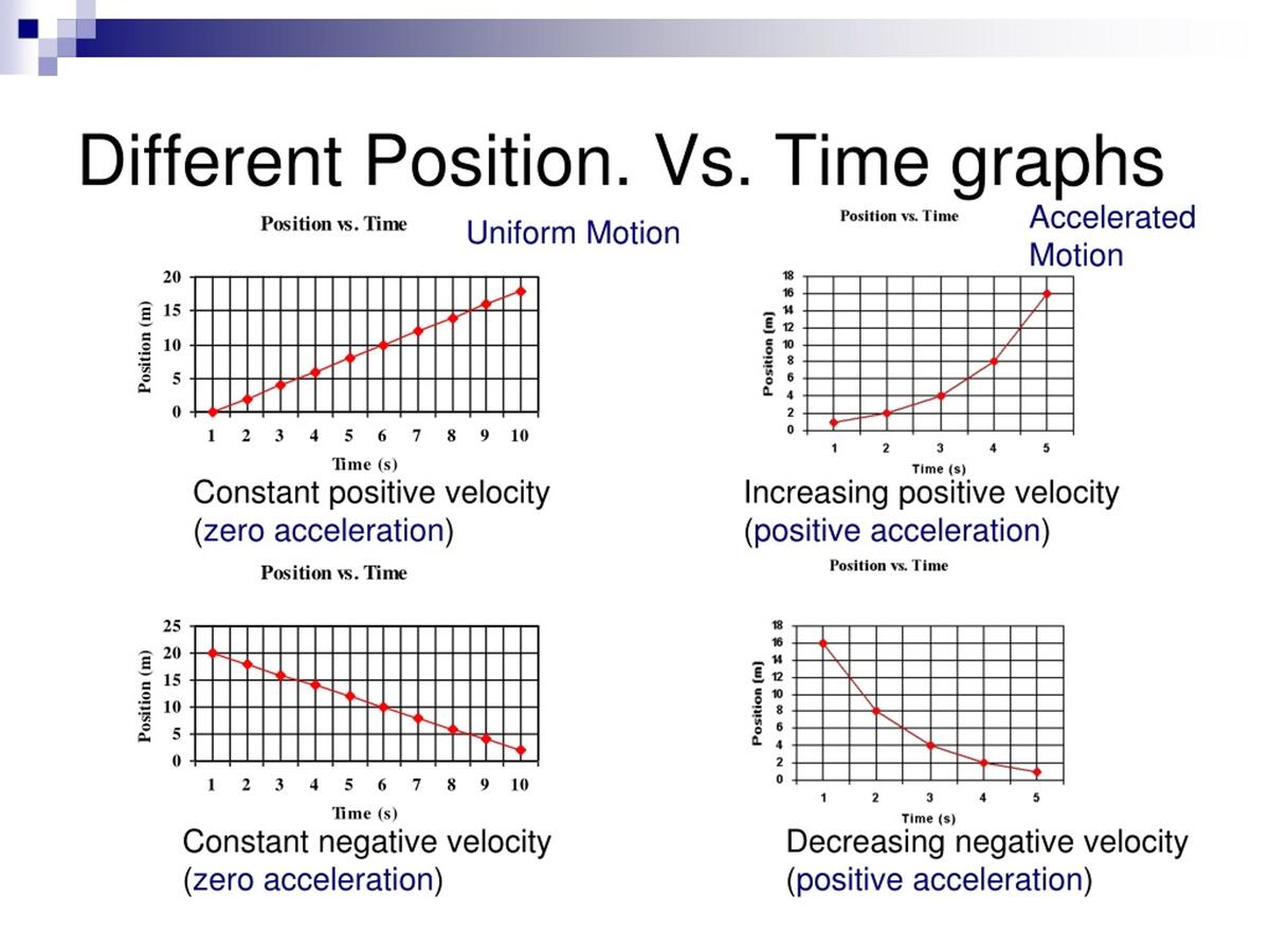 PPT Graphical Analysis Of Various Motion Scenarios Over Time PowerPoint Presentation ID 9124220 PPT Graphical Analysis Of Various Motion Scenarios Over Time PowerPoint Presentation ID 9124220