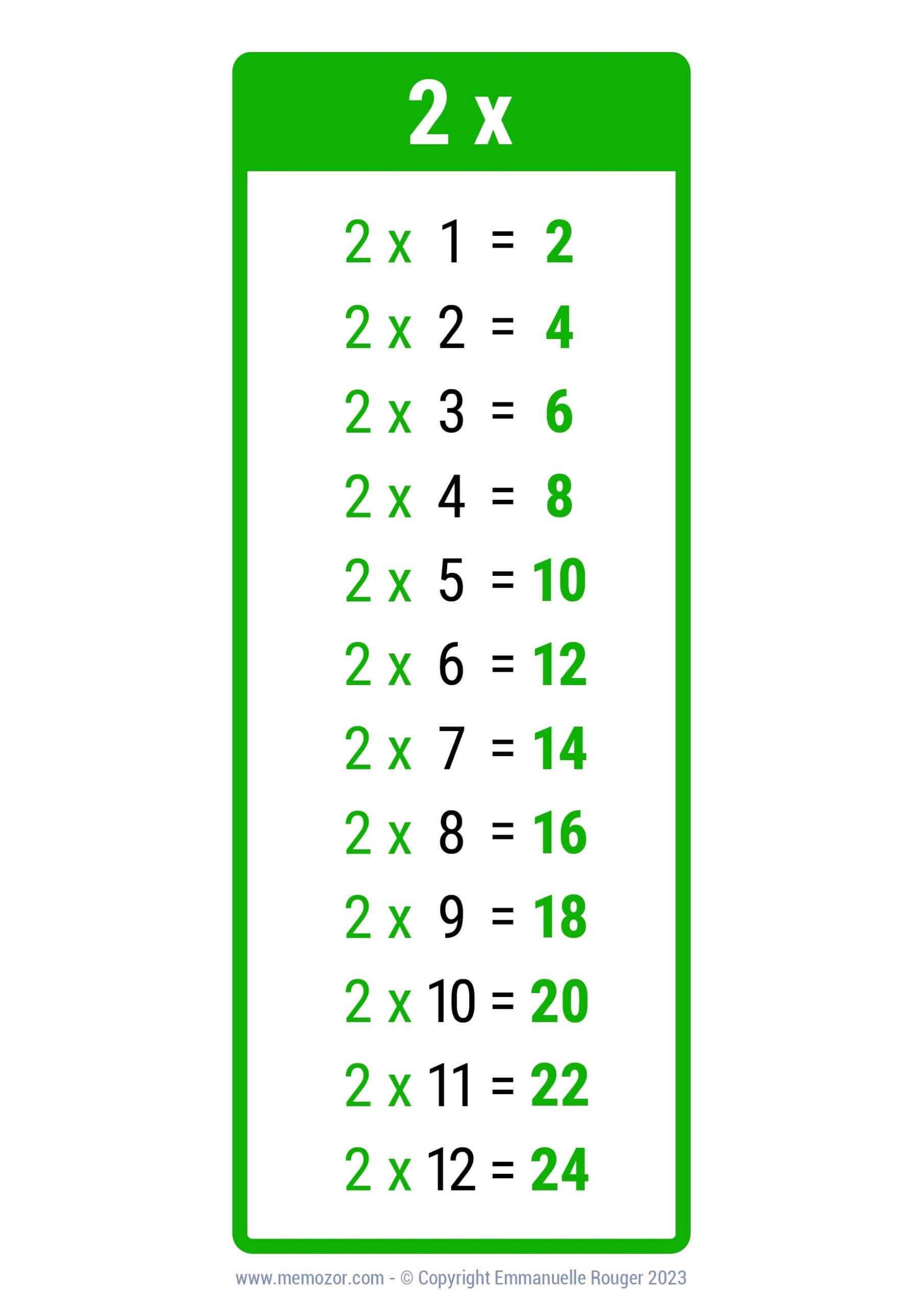 Pretty 2 Times Table Chart Print For Free Many Colors Memozor 2 Times Table Chart In PDF Download Template