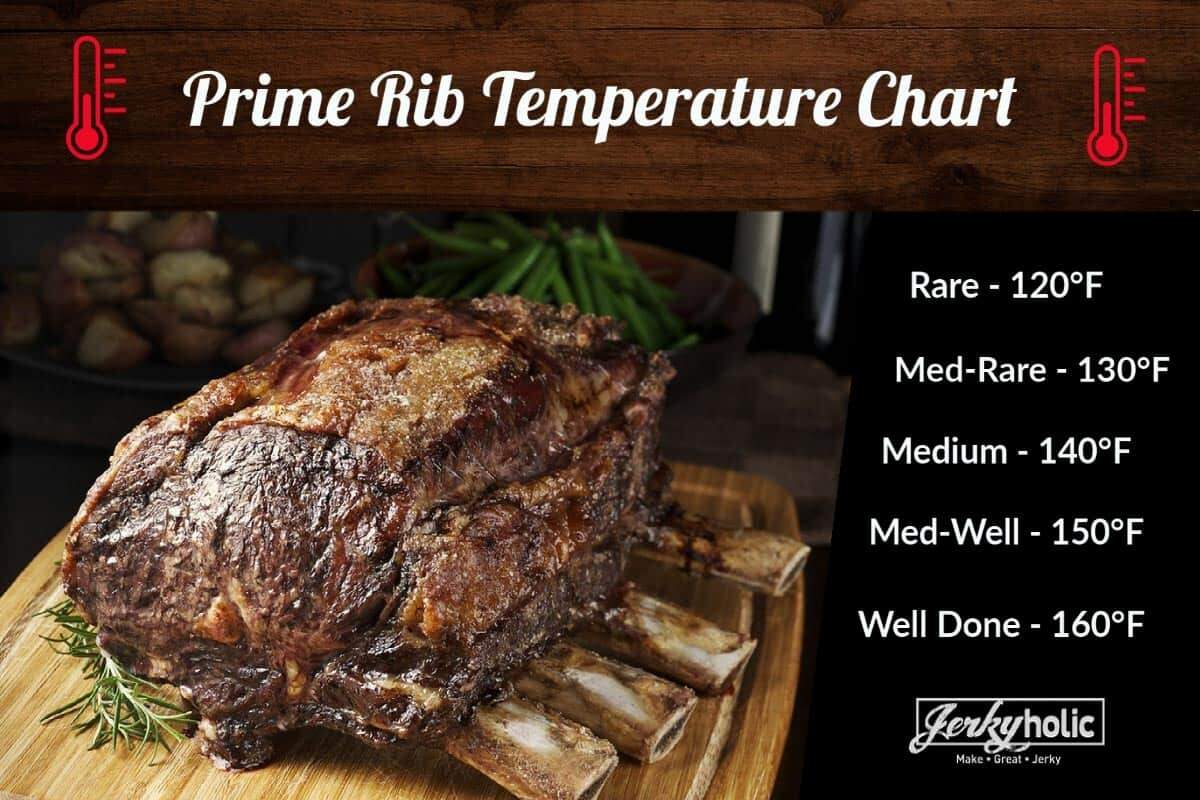 Prime Rib Beef Roast Oven Time And Temp Beef Roast Standing Rib Roast Internal Temperature Chart Smoked