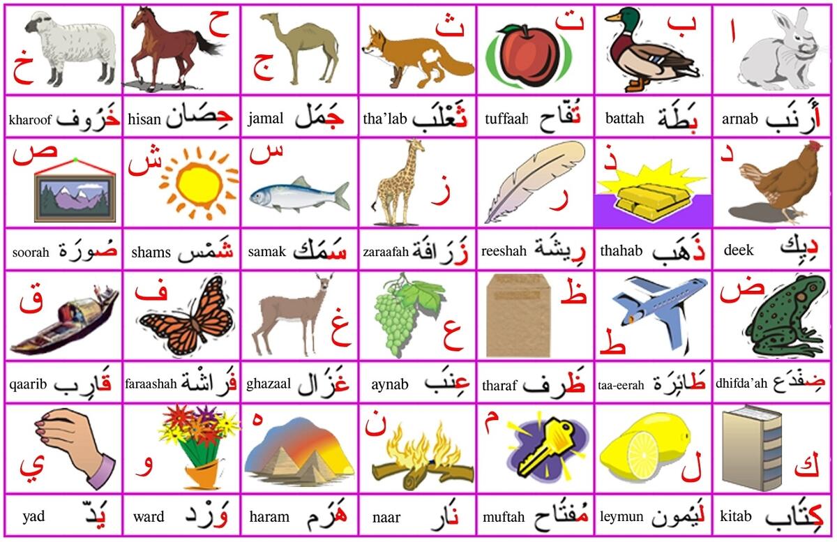 Arabic Alphabet Progress Chart FREE Made By Teachers