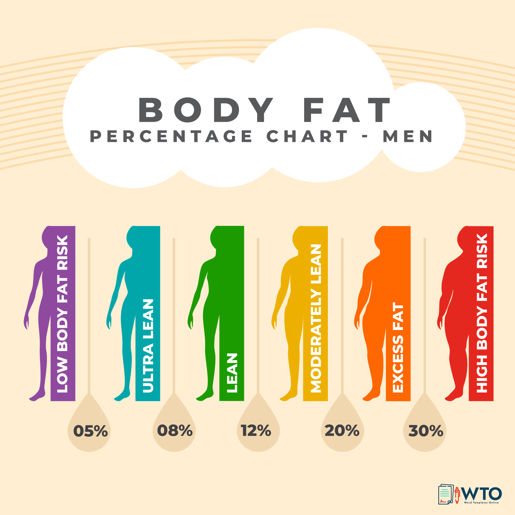 Printable Body Fat Percentage Charts Free Downloads