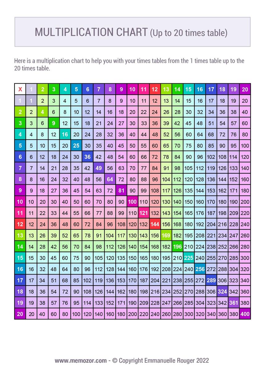Free Multiplication Chart Printable Paper Trail Design
