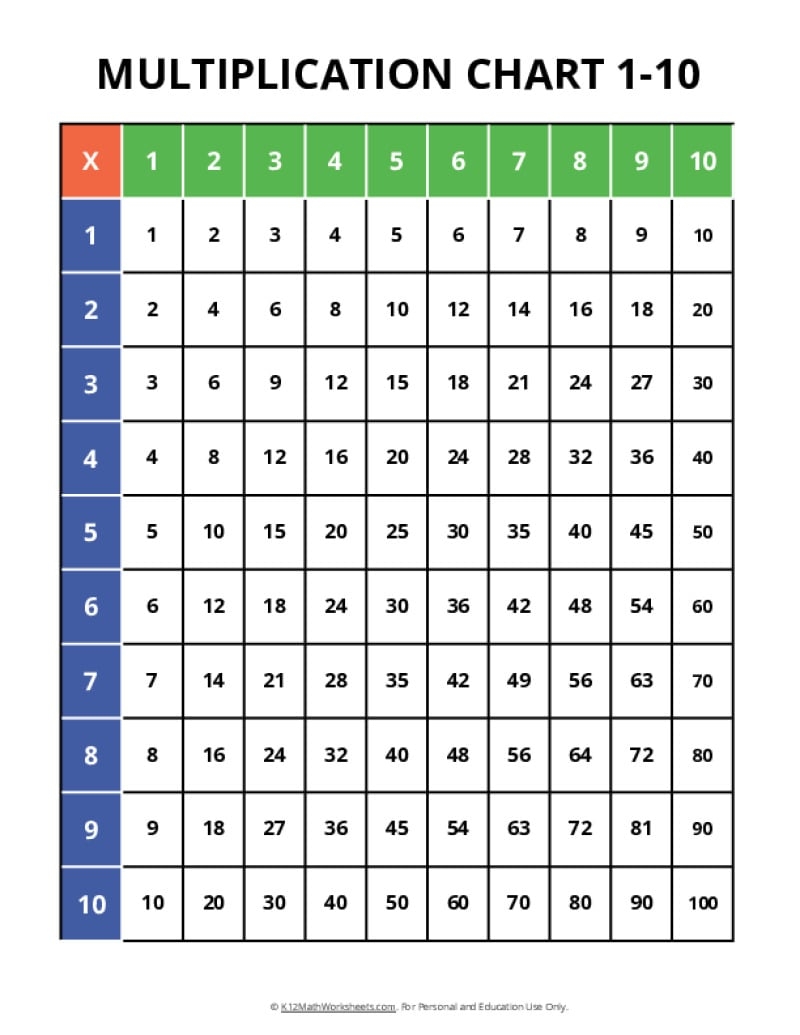 Printable Multiplication Charts Times Tables Printable Multiplication Charts Times Tables