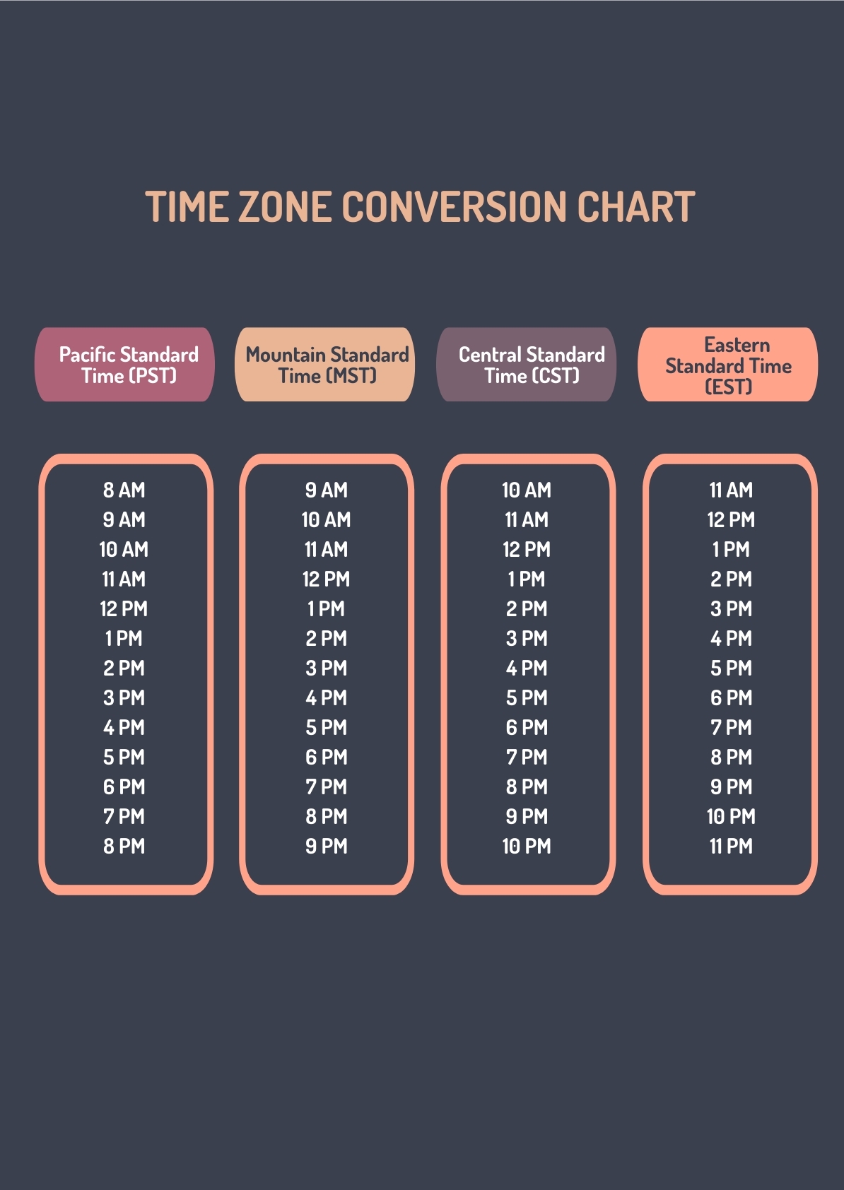 Printable Zulu Time Conversion Chart Zulu Time Conversion Chart Time Zone Conversion