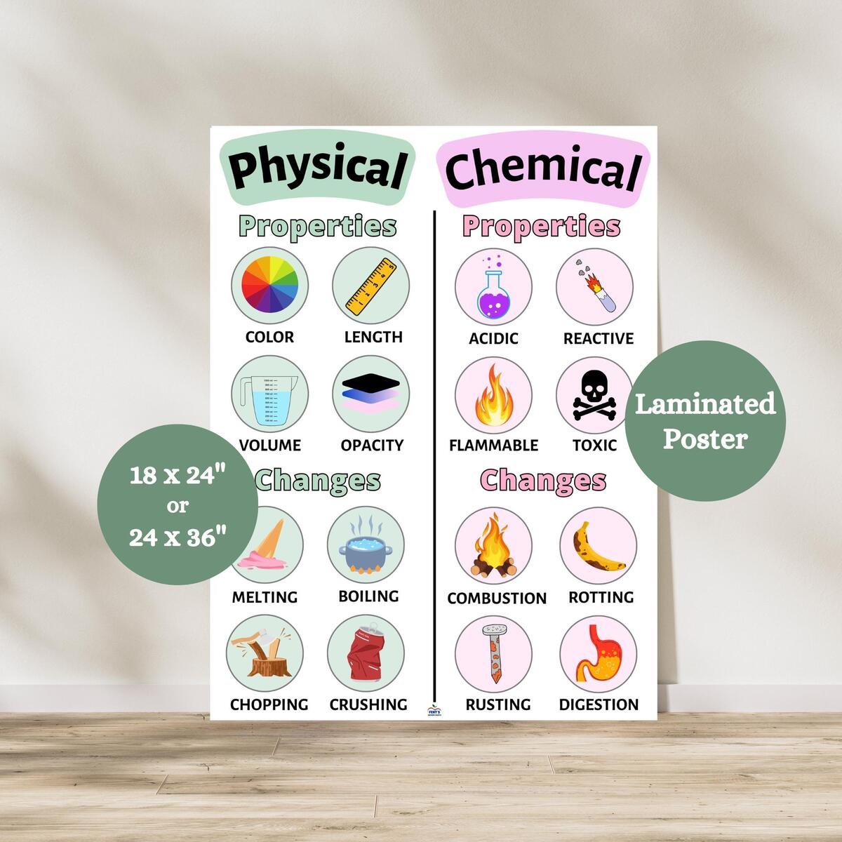 Properties Of Matter Anchor Chart Physical Vs Chemical Properties Poster States Of Matter Comparison Science Clasroom Anchor Charts Etsy