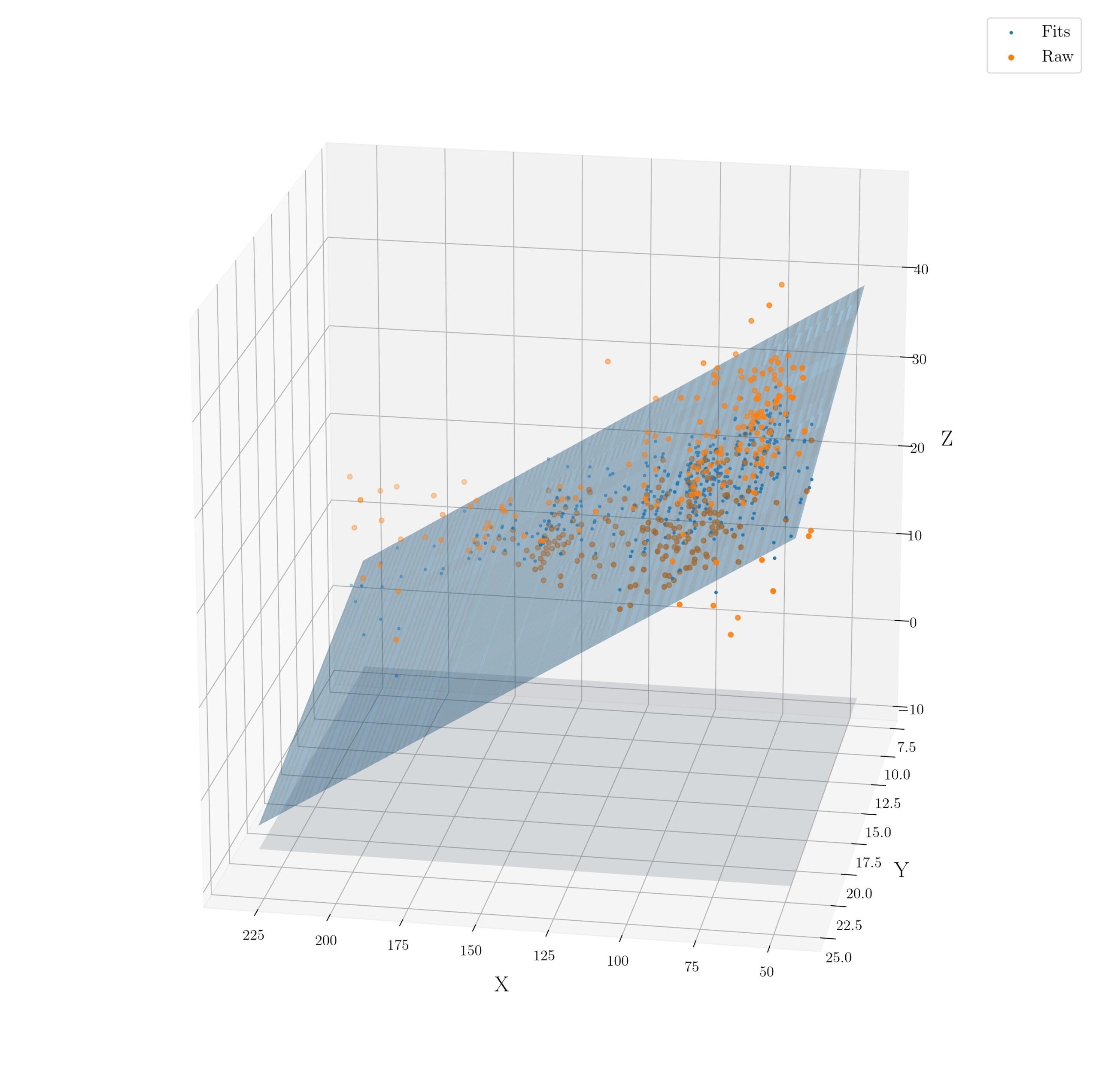 Python 3D Plot For The Fitted Regression Surface Stack Overflow Python 3D Plot For The Fitted Regression Surface Stack Overflow