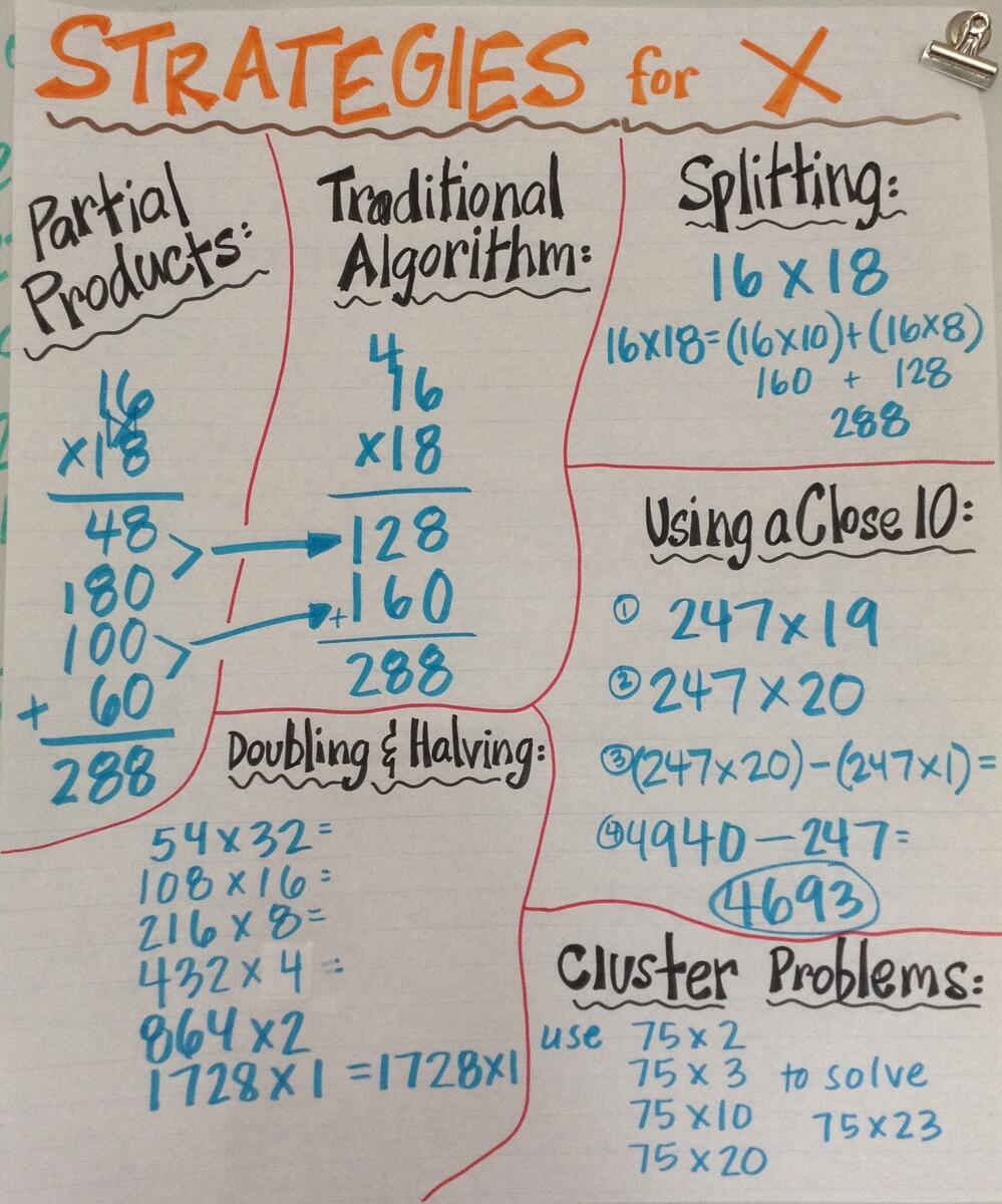 Rethinking Multiplication Strategies 20somethingkids And 1kookyteacher