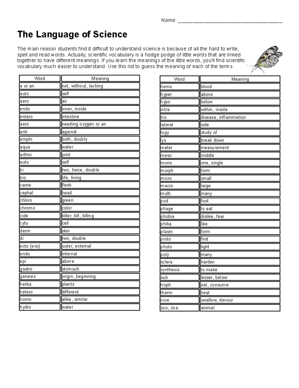 Scientific Vocabulary Terminology Understanding Science Terms Studocu