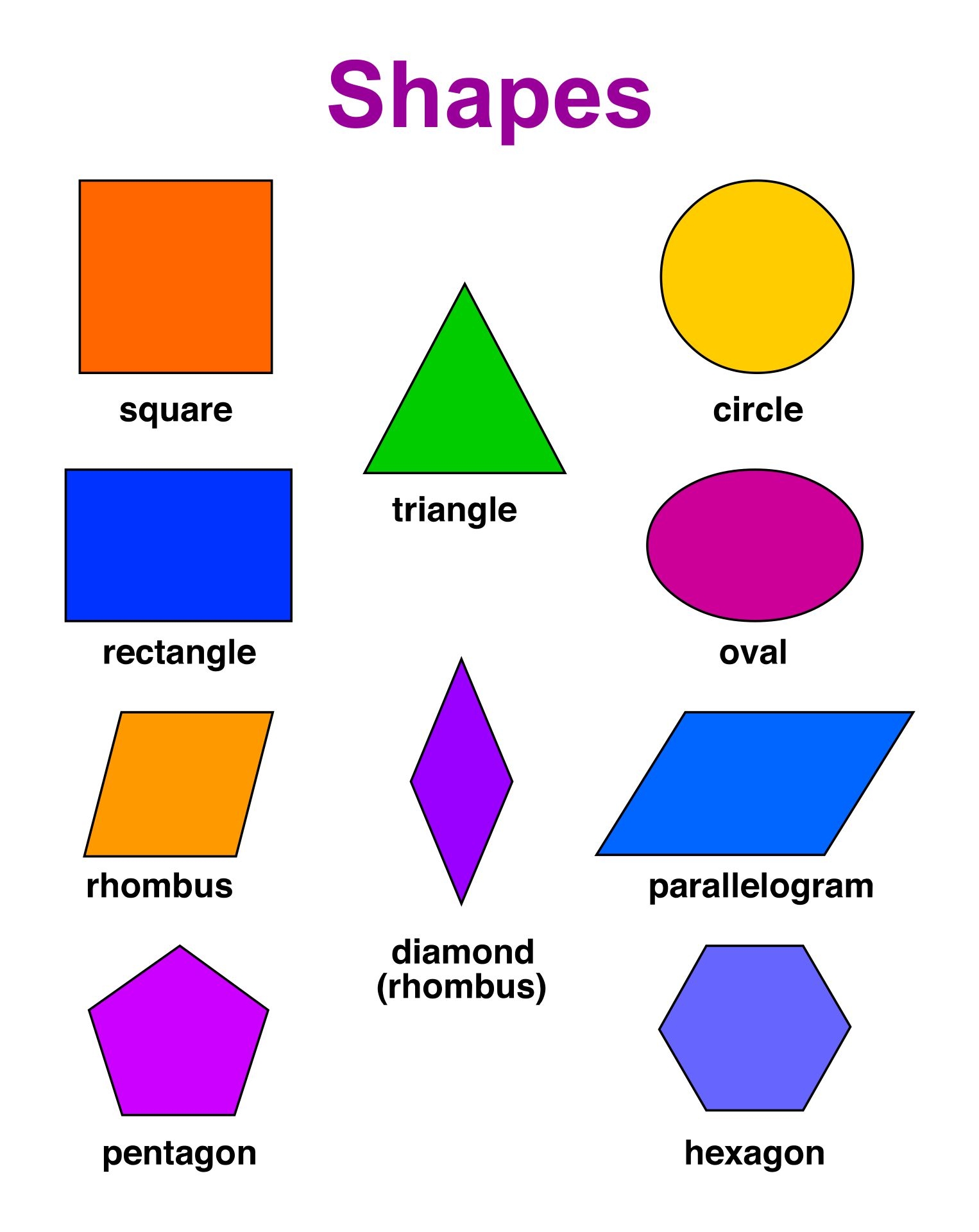 Shapes Sizes Thick Laminated Preschool Chart 2 5 Years Shapes Sizes Thick Laminated Preschool Chart 2 5 Years