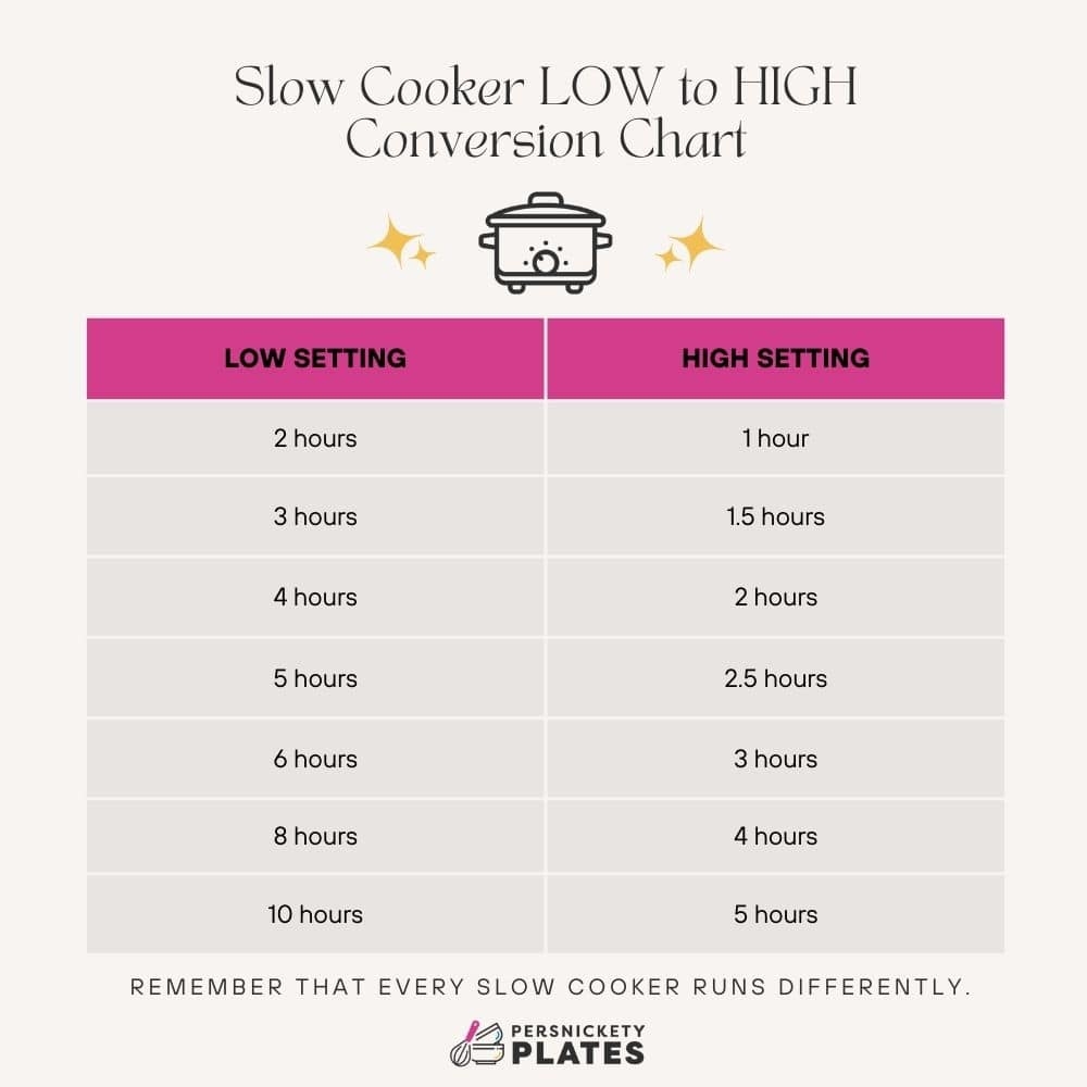 Slow Cooker Temperature Guide How Hot Does It Get Crock Pot Slow Convert Cooking Time To Instant Pot Conversion Chart Convert Stovetop To Instant Pot