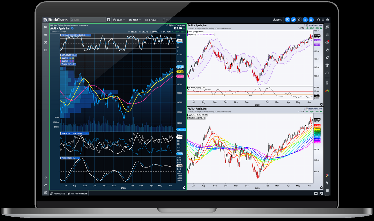 StockCharts Advanced Financial Charts Technical Analysis Tools StockCharts Advanced Financial Charts Technical Analysis Tools