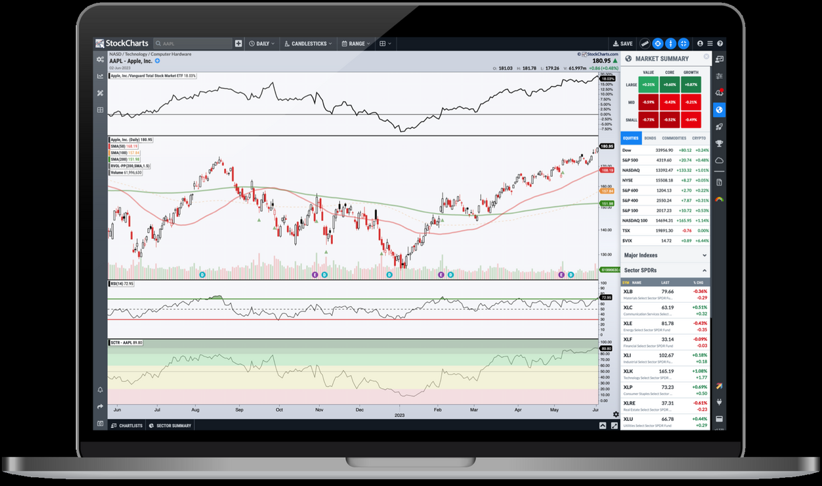 StockCharts Advanced Financial Charts Technical Analysis Tools StockCharts Advanced Financial Charts Technical Analysis Tools