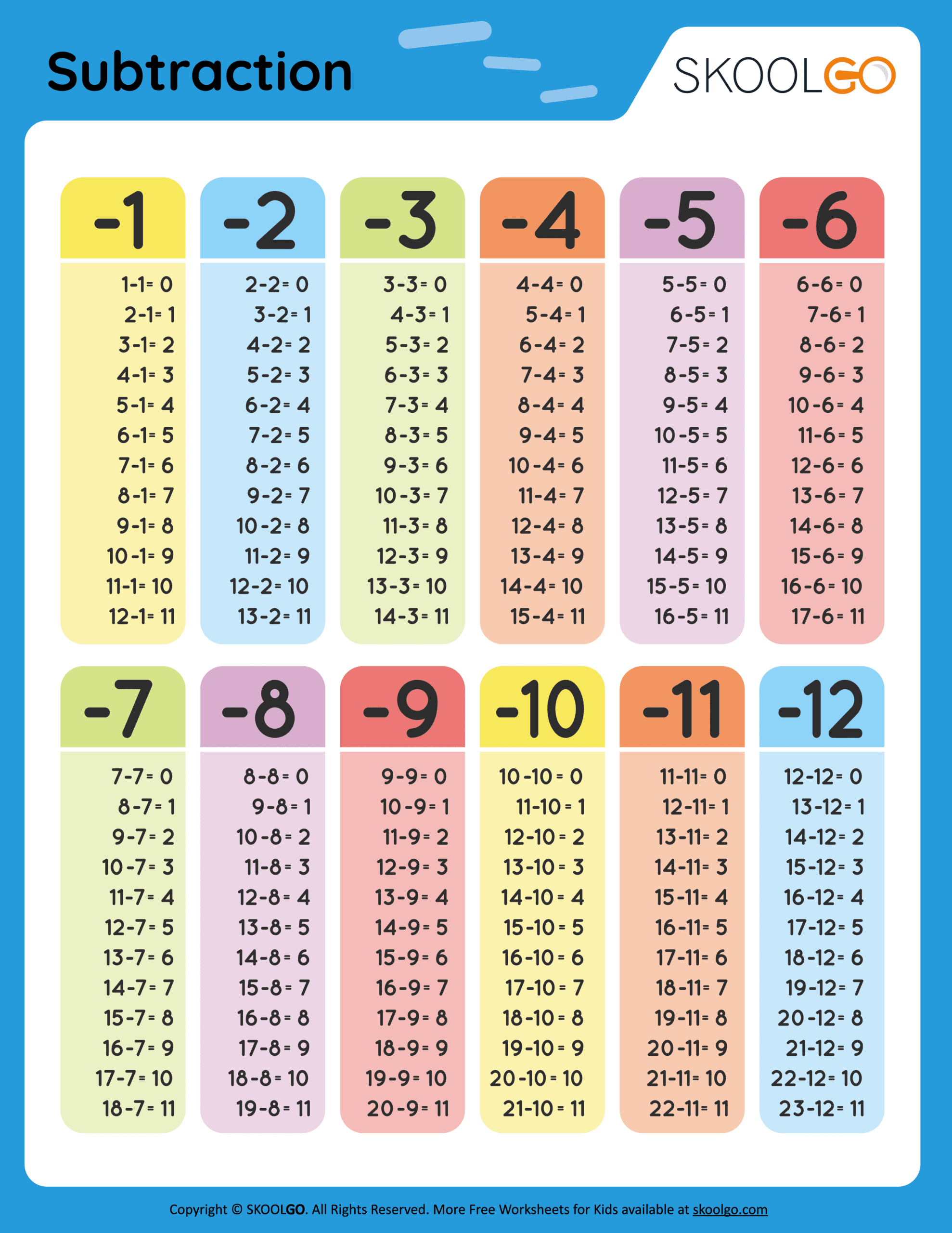 Subtraction Table Free Worksheets SKOOLGO Subtraction Facts To 20