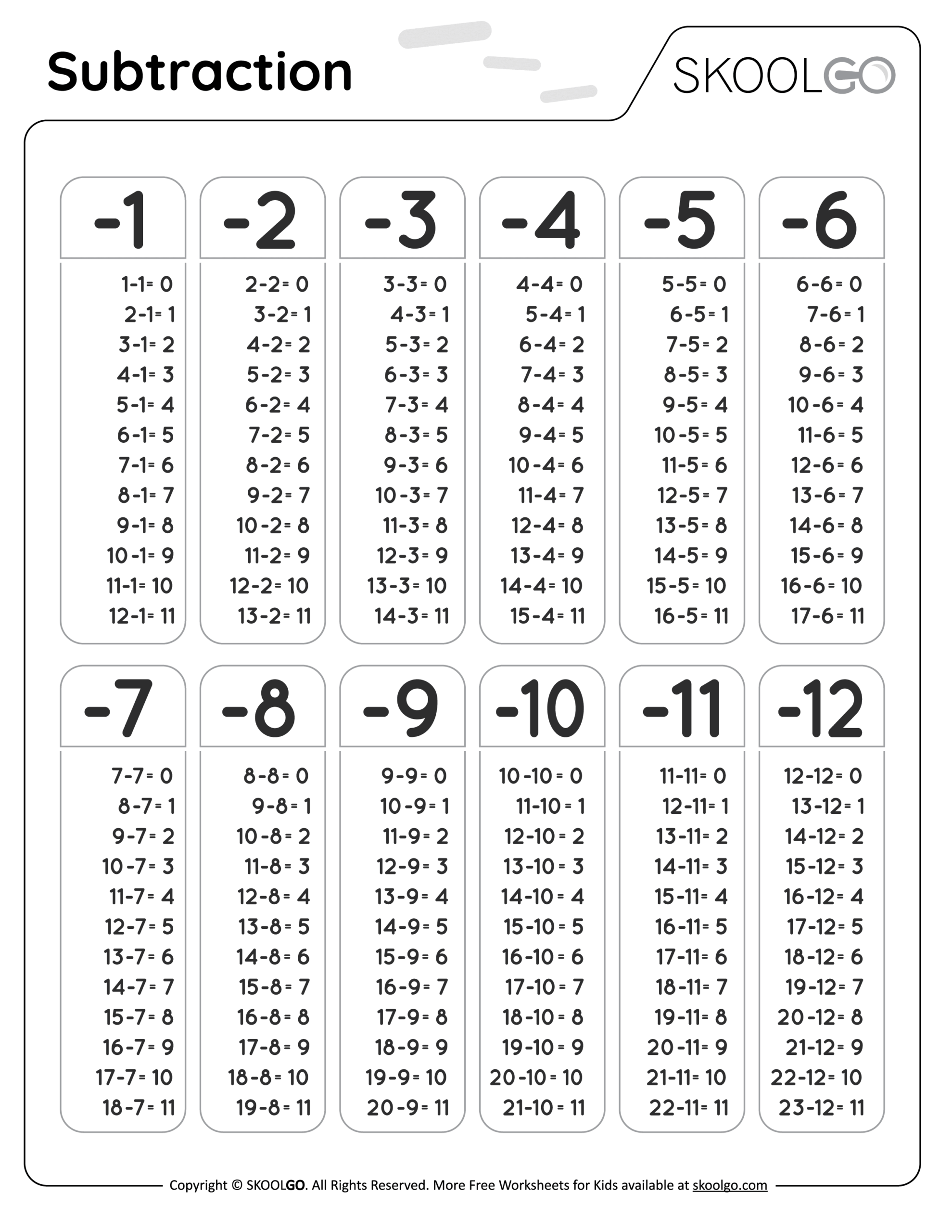 Subtraction Table Free Worksheets SKOOLGO Subtraction Table Free Worksheets SKOOLGO