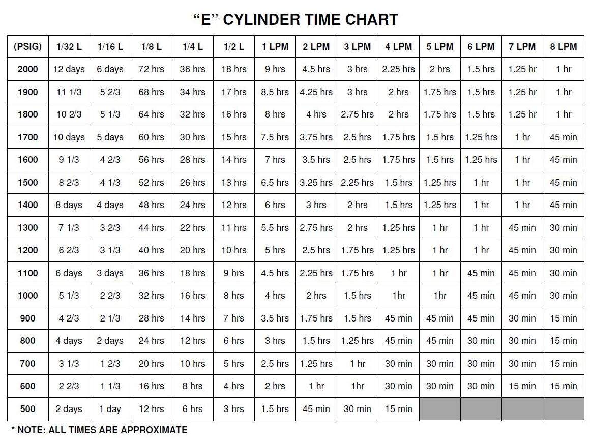 Table Page 2 Peripheral Brain Helium Cylinders Balloon Capacity A Quick Easy Guide