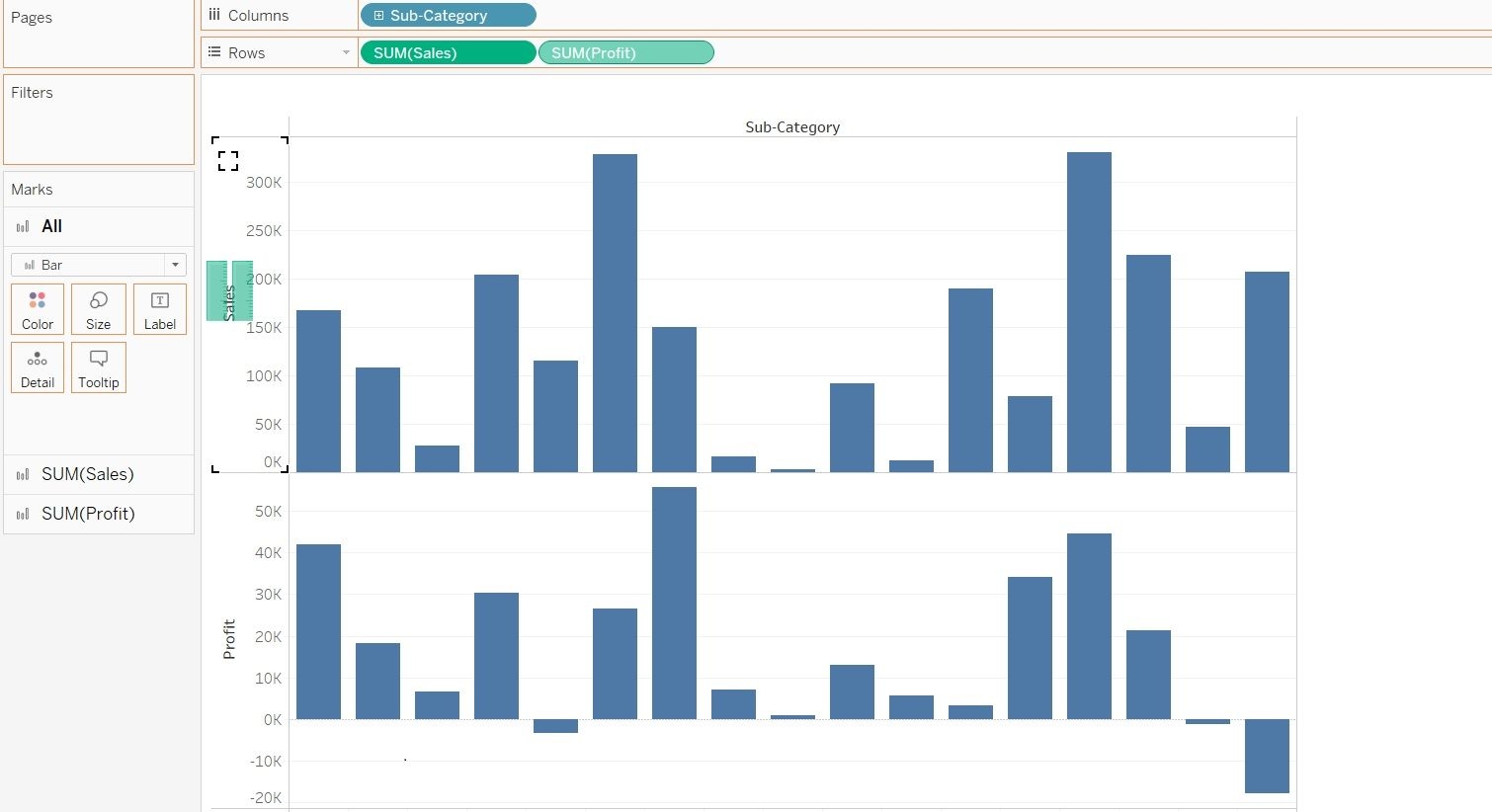 Tableau Dual Axis Vs Shared Axis The Data School
