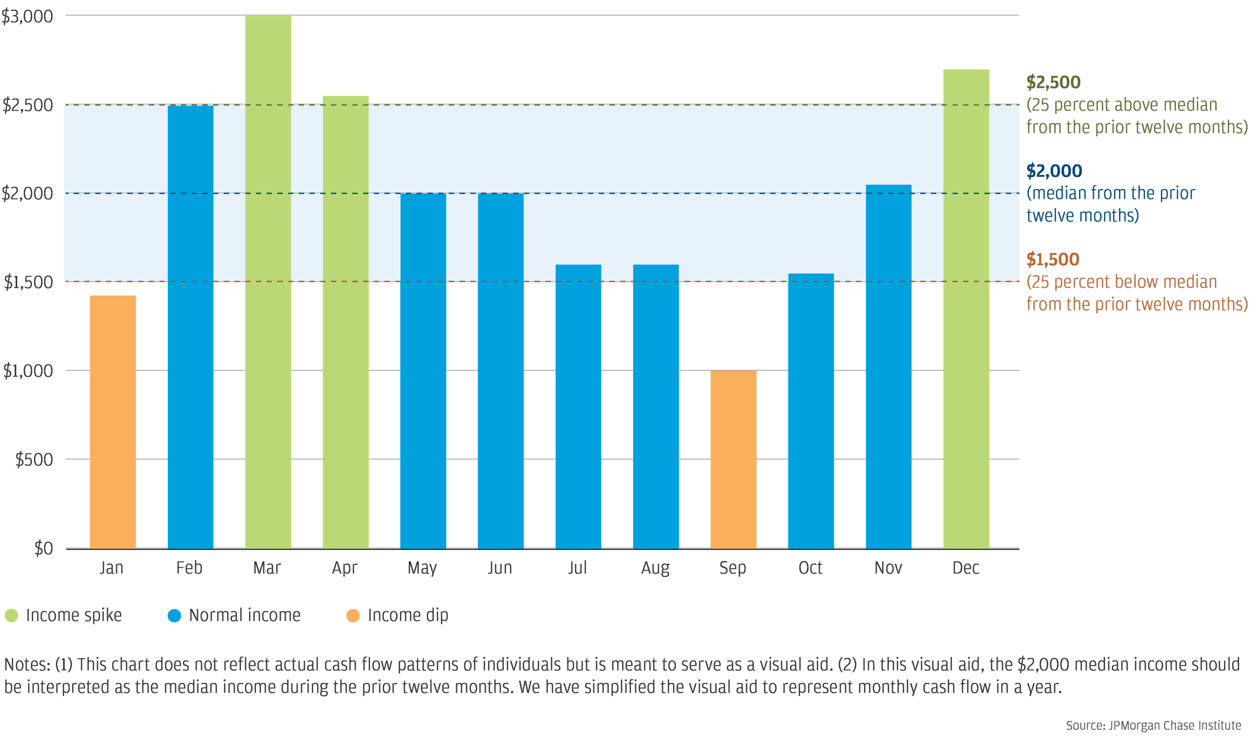 Tax Refunds And Household Spending
