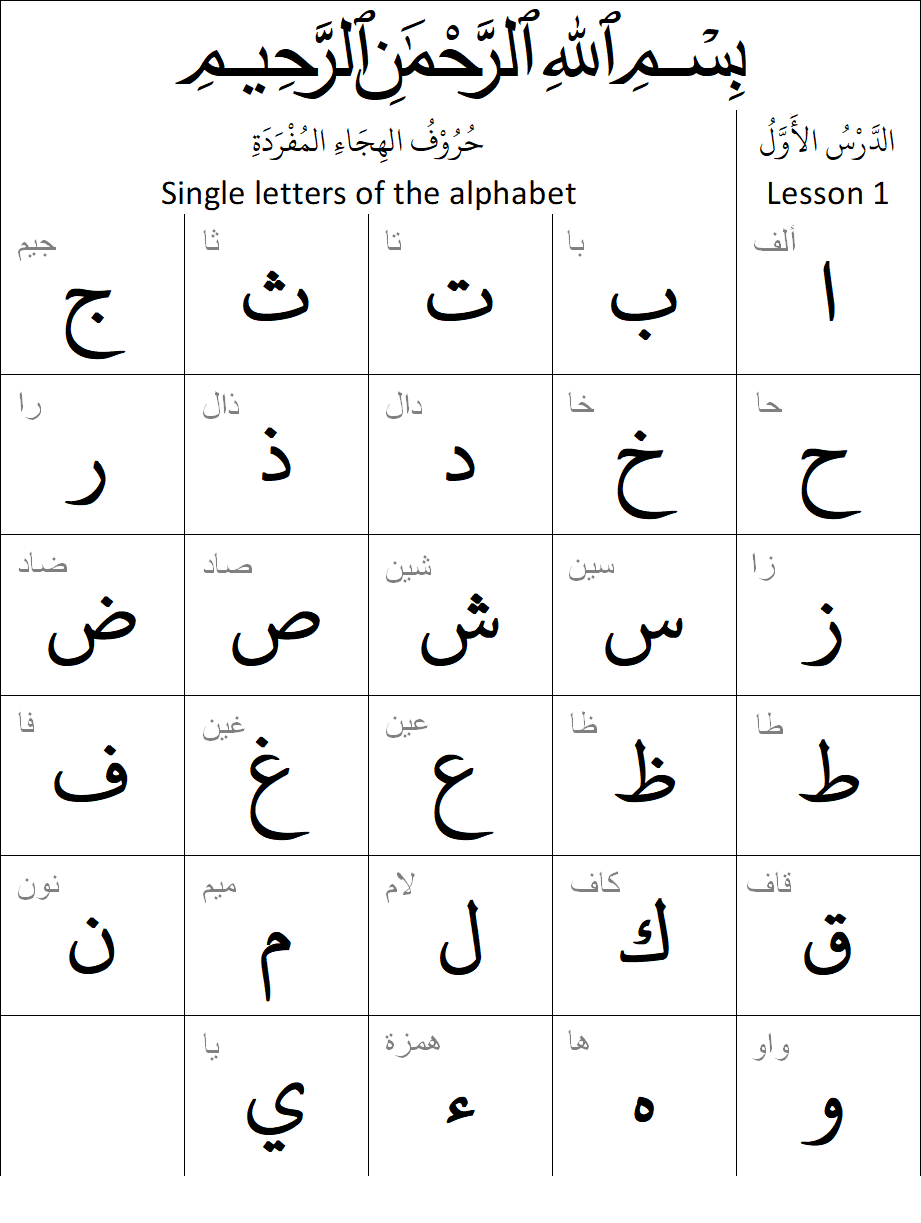 The Arabic Alphabet Classical Arabic