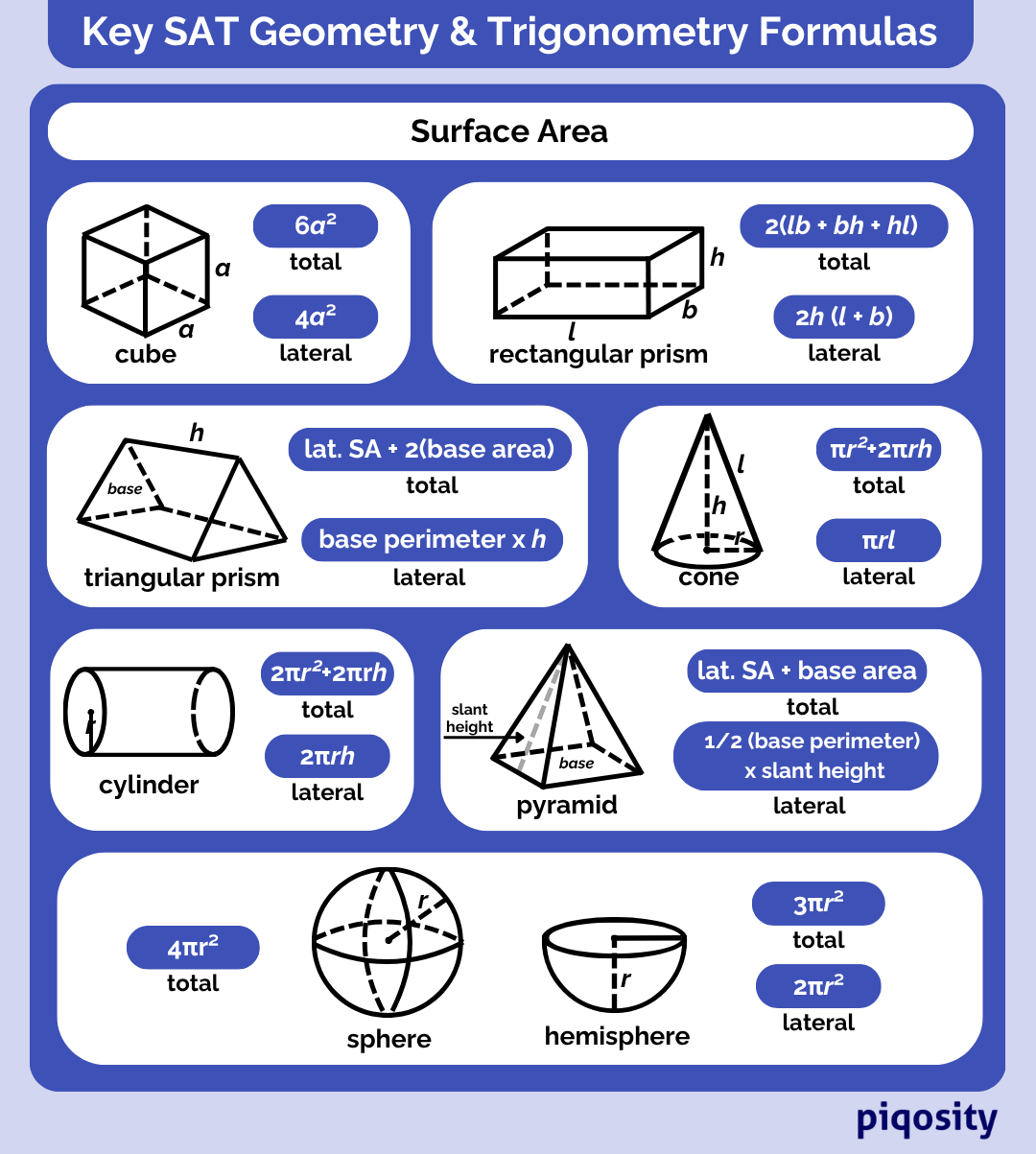 The Digital SAT Formula Sheet What S On It And What Isn T