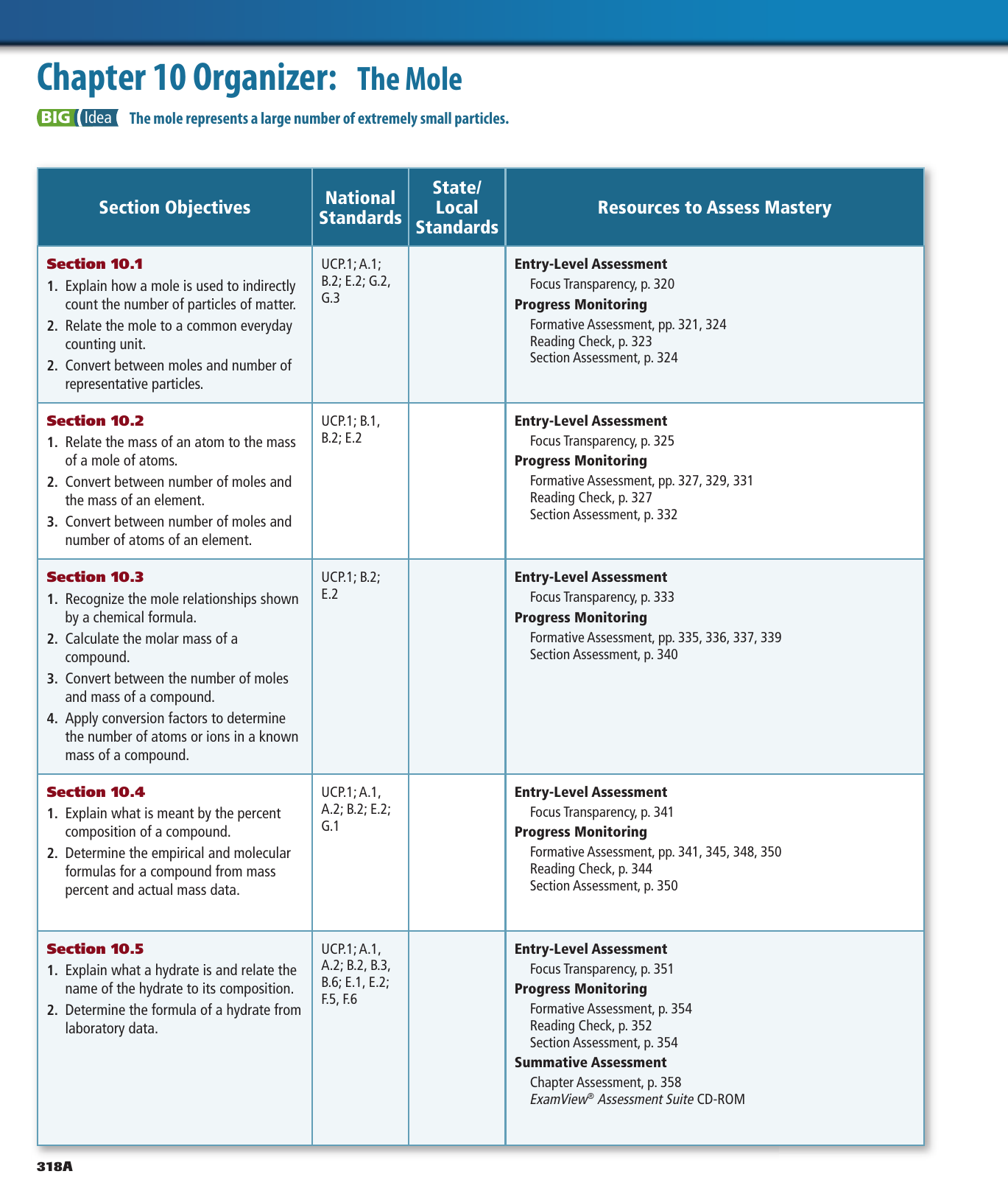 Sixth Grade Math Minutes Workbook