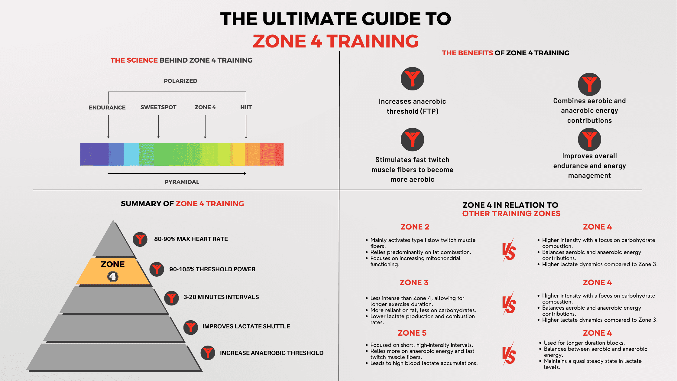 The Ultimate Guide To Zone 4 Training Threshold Training Science Strategy And Application