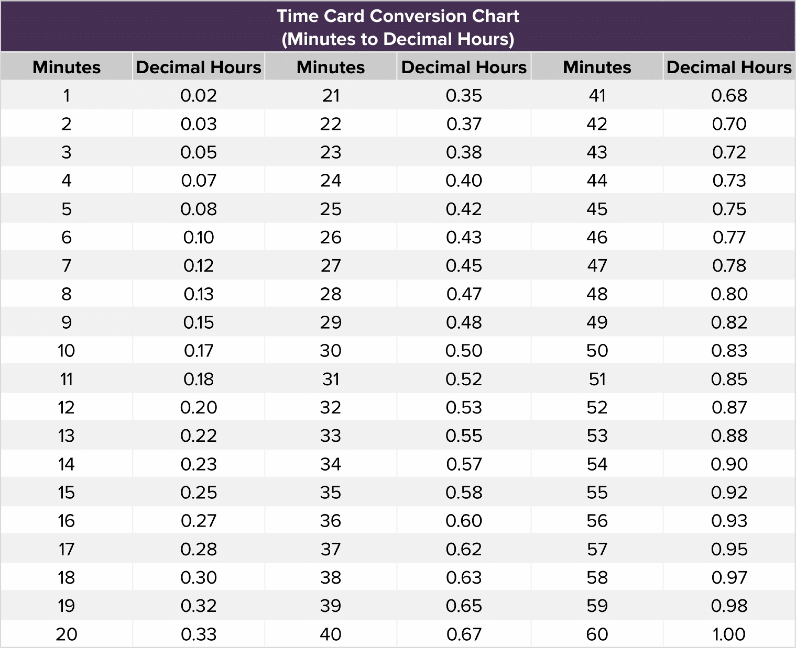 Time Card Conversion How To Convert Time For Payroll