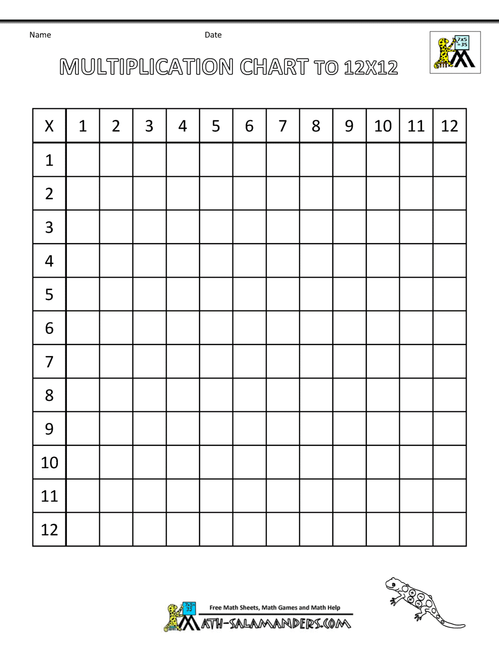 Multiplication Table Fill In The Blank Times Table Poster At Home Learning Primary School Materials Bundle Printable Etsy