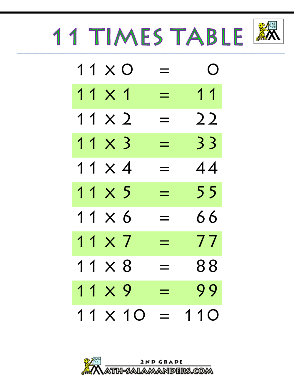 Times Tables Chart Times Tables Chart