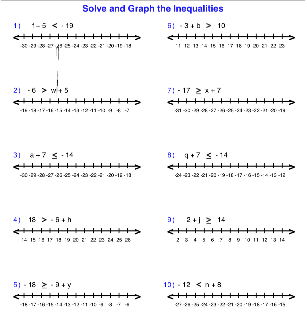 Unit 6 4 Solving Linear Inequalities By Using Addition And Subtraction MR MART NEZ S MATH VIRTUAL CLASSROOM JH Unit 6 4 Solving Linear Inequalities By Using Addition And Subtraction MR MART NEZ S MATH VIRTUAL CLASSROOM JH