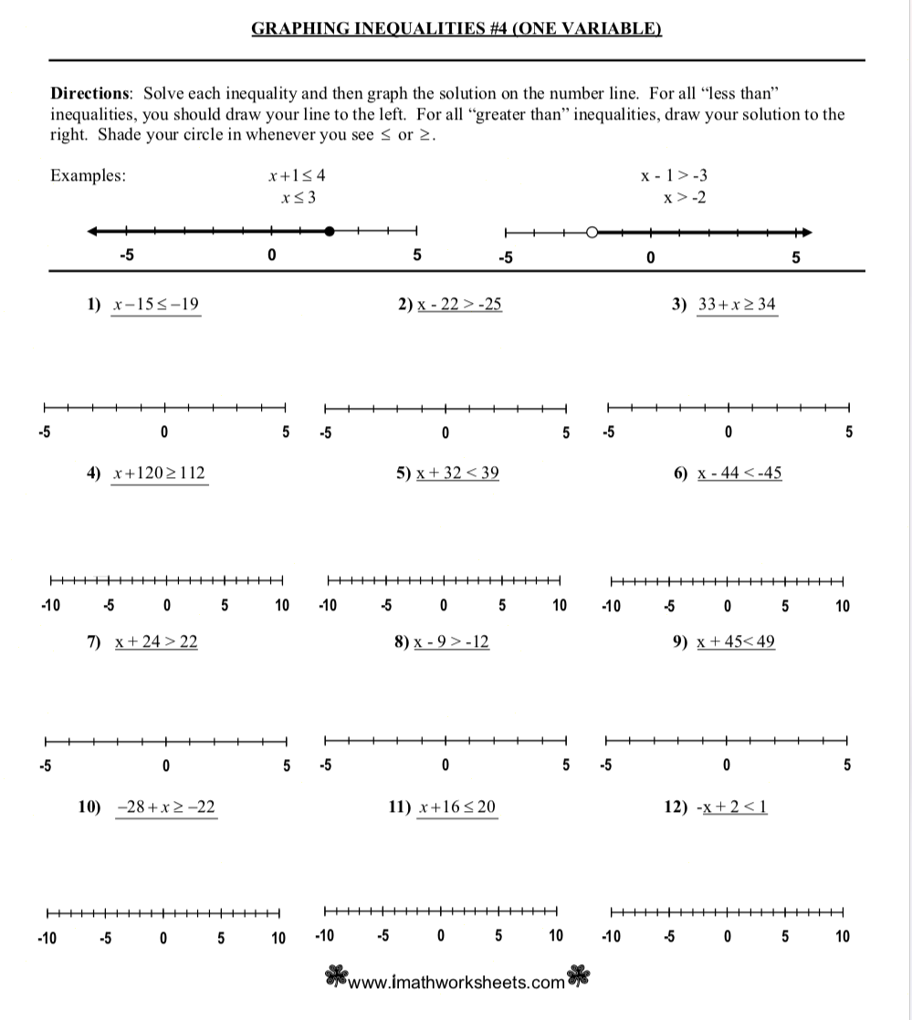 Unit 6 4 Solving Linear Inequalities By Using Addition And Subtraction MR MART NEZ S MATH VIRTUAL CLASSROOM JH Unit 6 4 Solving Linear Inequalities By Using Addition And Subtraction MR MART NEZ S MATH VIRTUAL CLASSROOM JH