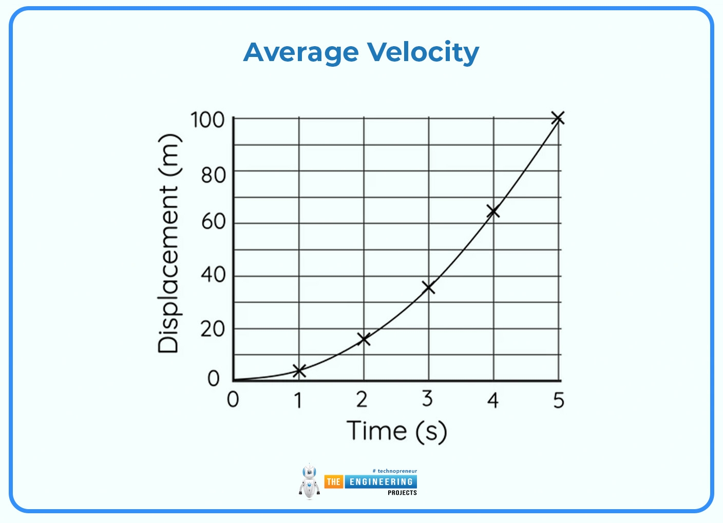 Velocity Time Graph In Physics The Engineering Projects PPT Graphical Analysis Of Various Motion Scenarios Over Time PowerPoint Presentation ID 9124220