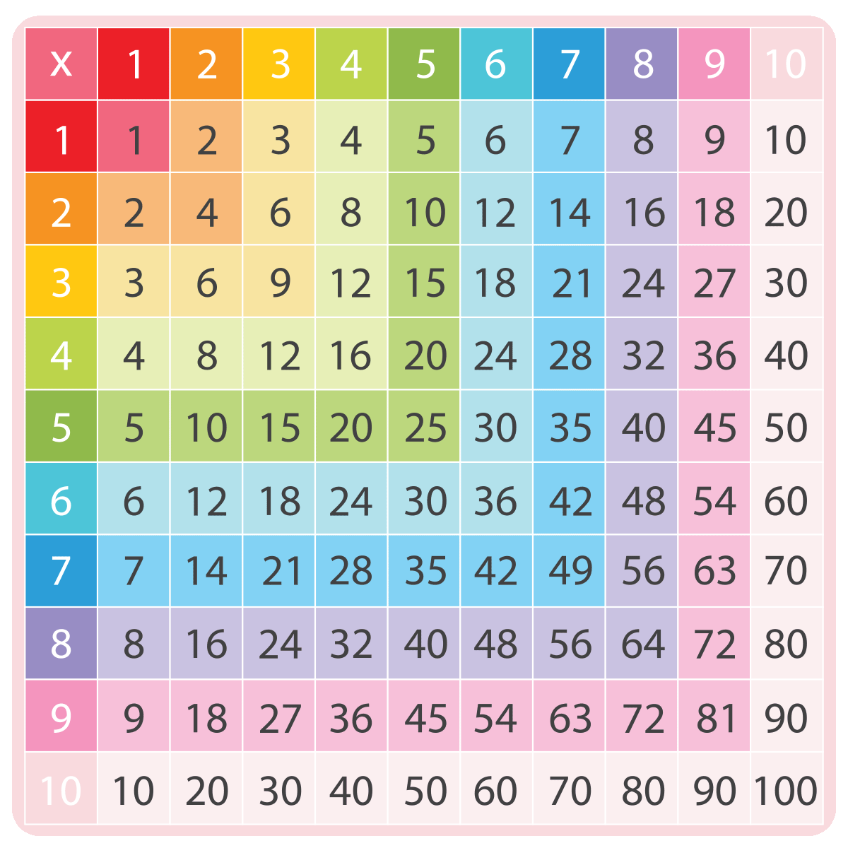 Wall Decal Rainbow Multiplication Table Wall Decals CHILDREN ROOM Girls Ambiance Sticker Wall Decal Rainbow Multiplication Table Wall Decals CHILDREN ROOM Girls Ambiance Sticker