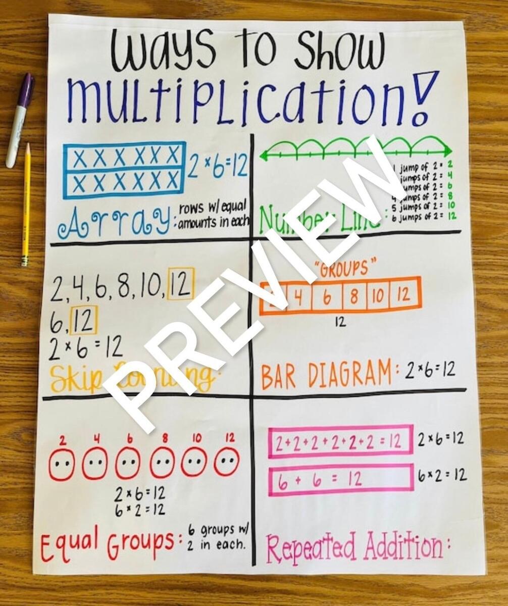 Ways To Show Multiplication Anchor Chart Etsy Finland Ways To Show Multiplication Anchor Chart Etsy Finland