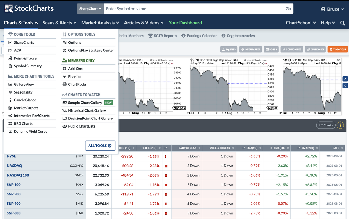 What S New Latest Features Additions And Improvements StockCharts What S New Latest Features Additions And Improvements StockCharts