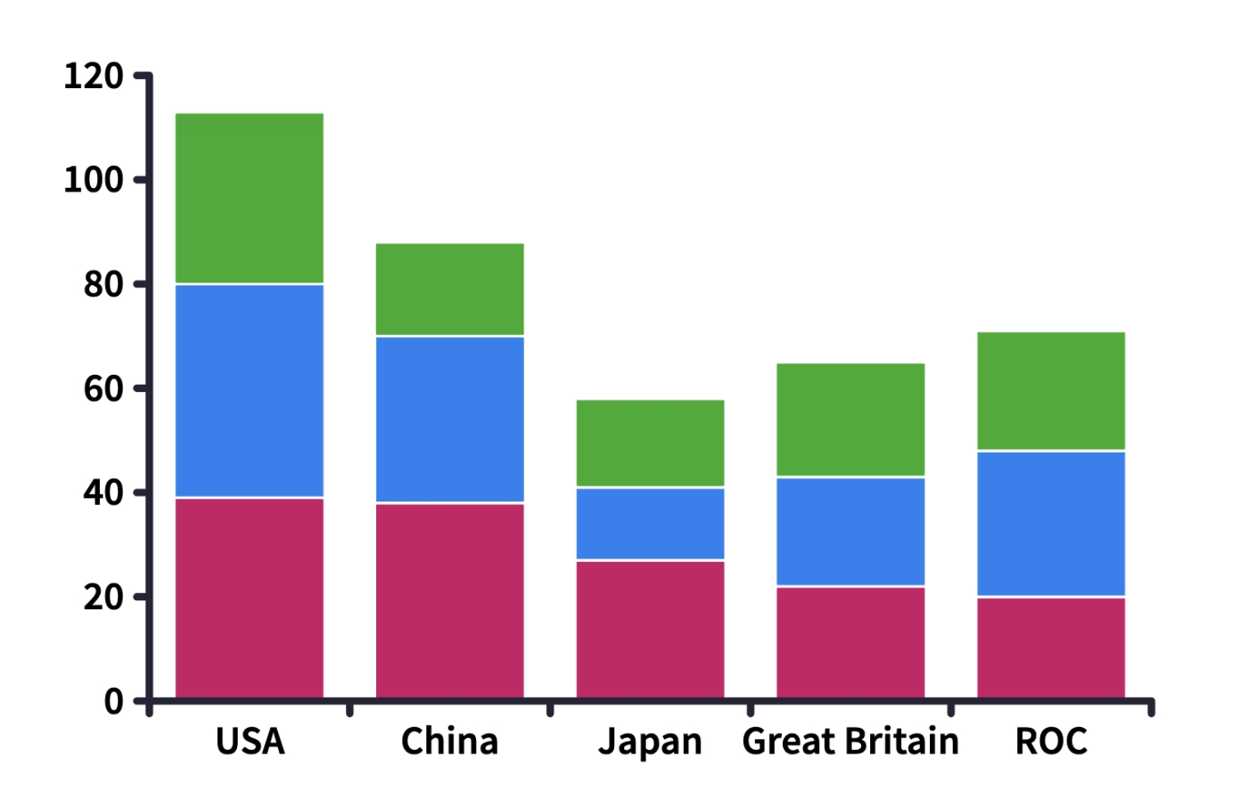 What Type Of Chart Is Best Polypad